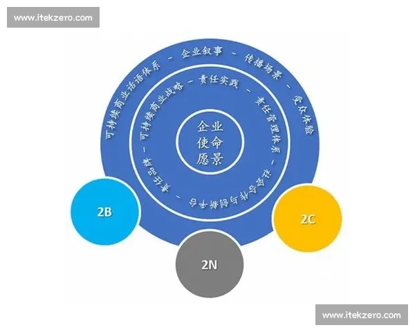 以企业责任为核心推动可持续发展与社会价值共创新格局时代路径