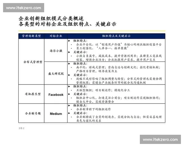 以创新驱动与战略协同为核心的企业持续成长路径研究系统构建与实践探索