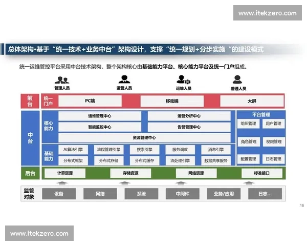 以运营效率为核心驱动企业管理升级与高质量增长路径探索实践方案