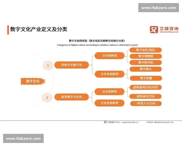 基于多维数据的市场评估与产业发展趋势综合分析研究框架与决策路径