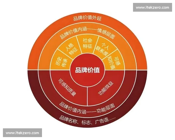 体育行业品牌升级与市场拓展整合推广创新方案全域数字营销战略规划