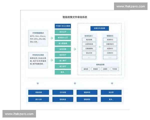 围绕快捷信号构建高效响应机制与智能协同应用创新发展路径研究 围绕快捷信号构建高效响应机制与智能协同应用创新发展路径研究